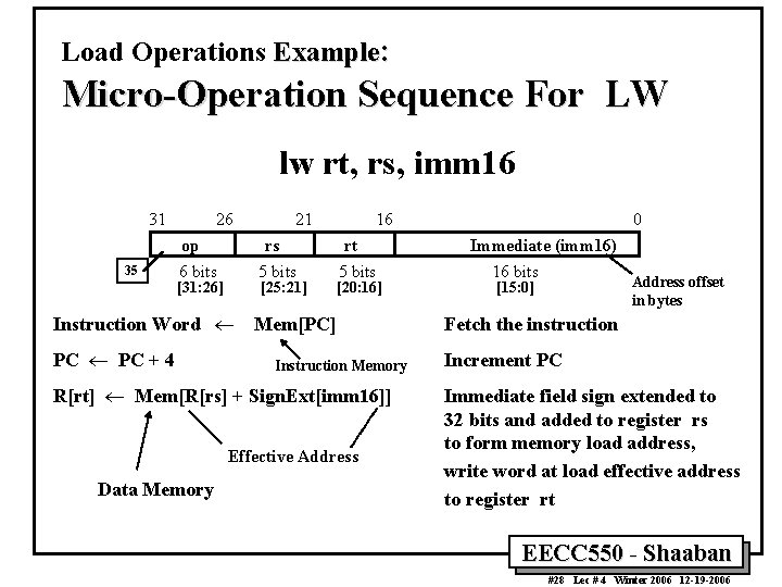 Load Operations Example: Micro-Operation Sequence For LW lw rt, rs, imm 16 31 35