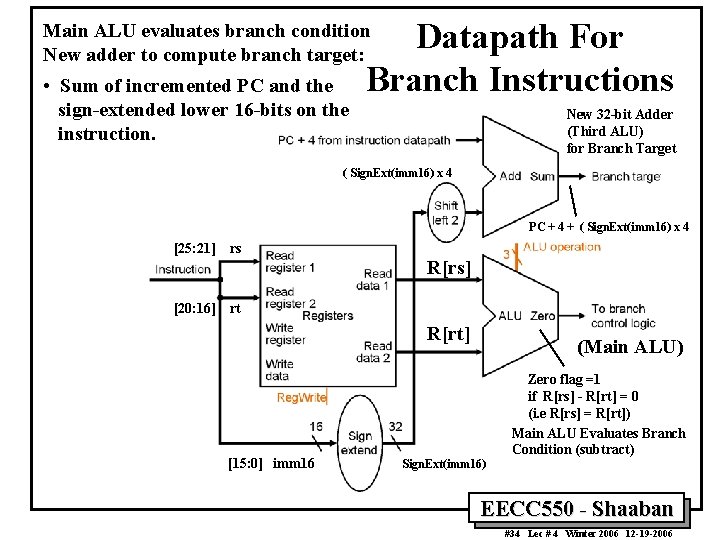 Datapath For Branch Instructions Main ALU evaluates branch condition New adder to compute branch