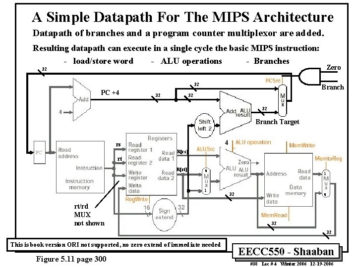 A Simple Datapath For The MIPS Architecture Datapath of branches and a program counter A Simple Datapath For The MIPS Architecture Datapath of branches and a program counter