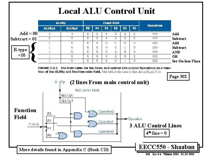 Local ALU Control Unit Add = 00 Subtract = 01 R-type =10 Add Subtract