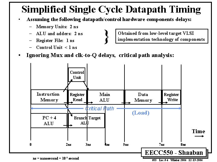 Simplified Single Cycle Datapath Timing • Assuming the following datapath/control hardware components delays: –