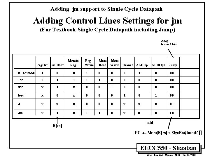 Adding jm support to Single Cycle Datapath Adding Control Lines Settings for jm (For