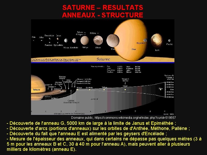 SATURNE – RESULTATS ANNEAUX - STRUCTURE Domaine public, https: //commons. wikimedia. org/w/index. php? curid=519557