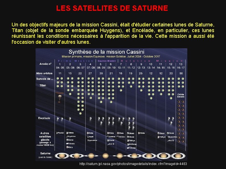 LES SATELLITES DE SATURNE Un des objectifs majeurs de la mission Cassini, était d'étudier