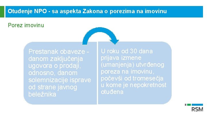 Otuđenje NPO - sa aspekta Zakona o porezima na imovinu Porez imovinu Prestanak obaveze