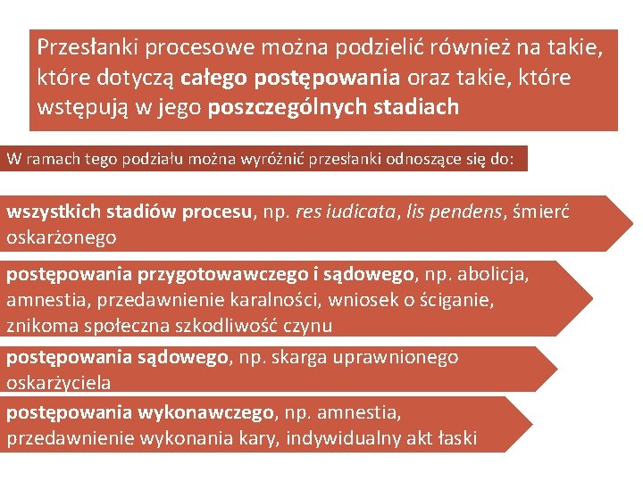 Przesłanki procesowe można podzielić również na takie, które dotyczą całego postępowania oraz takie, które