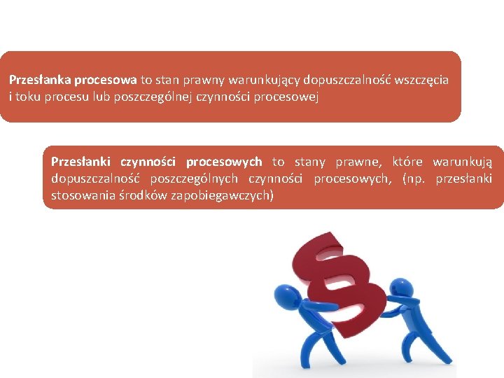 Przesłanka procesowa to stan prawny warunkujący dopuszczalność wszczęcia i toku procesu lub poszczególnej czynności