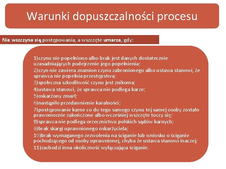 Warunki dopuszczalności procesu Nie wszczyna się postępowania, a wszczęte umarza, gdy: 1)czynu nie popełniono