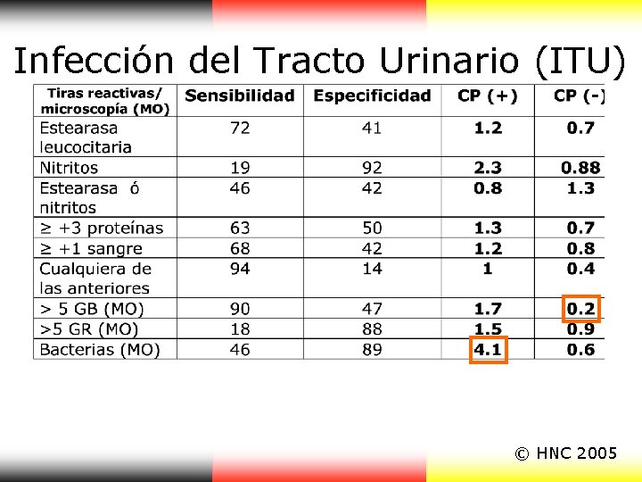 Infección del Tracto Urinario (ITU) © HNC 2005 Infección del Tracto Urinario (ITU) © HNC 2005