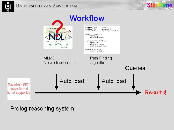 ? Workflow MLMD Network description Auto load Path Finding Algorithm Queries Auto load Results!