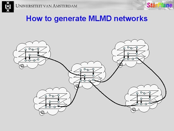 How to generate MLMD networks 