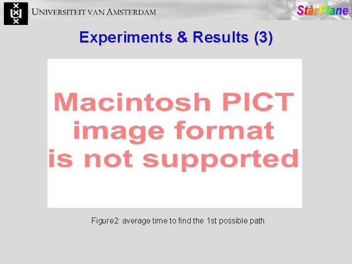 Experiments & Results (3) Figure 2: average time to find the 1 st possible