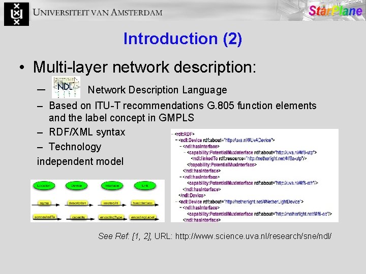 Introduction (2) • Multi-layer network description: – Network Description Language – Based on ITU-T