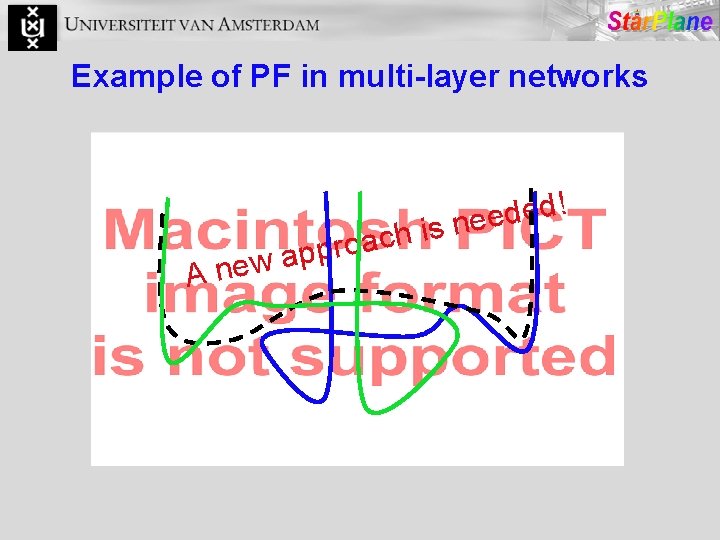 Example of PF in multi-layer networks A new i h c a o appr