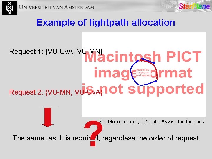 Example of lightpath allocation Request 1: {VU-Uv. A, VU-MN} Request 2: {VU-MN, VU-Uv. A}