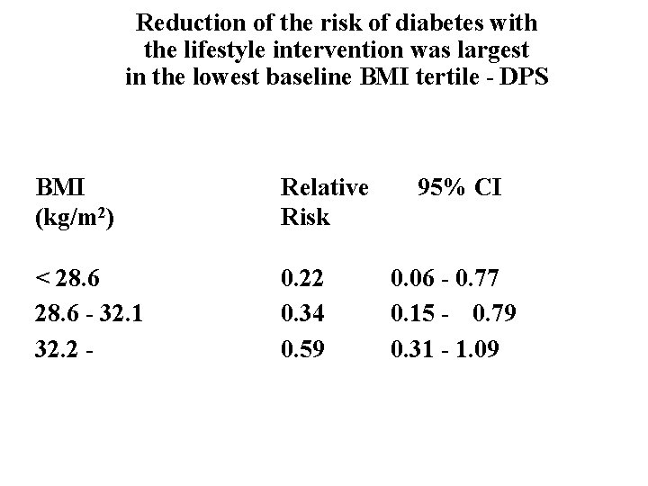 Reduction of the risk of diabetes with the lifestyle intervention was largest in the