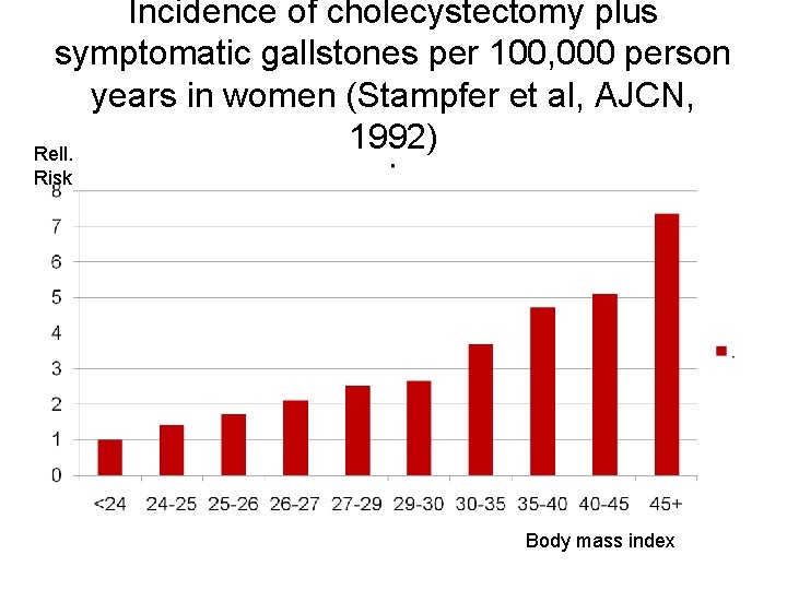 Incidence of cholecystectomy plus symptomatic gallstones per 100, 000 person years in women (Stampfer