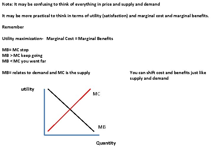 Note: It may be confusing to think of everything in price and supply and