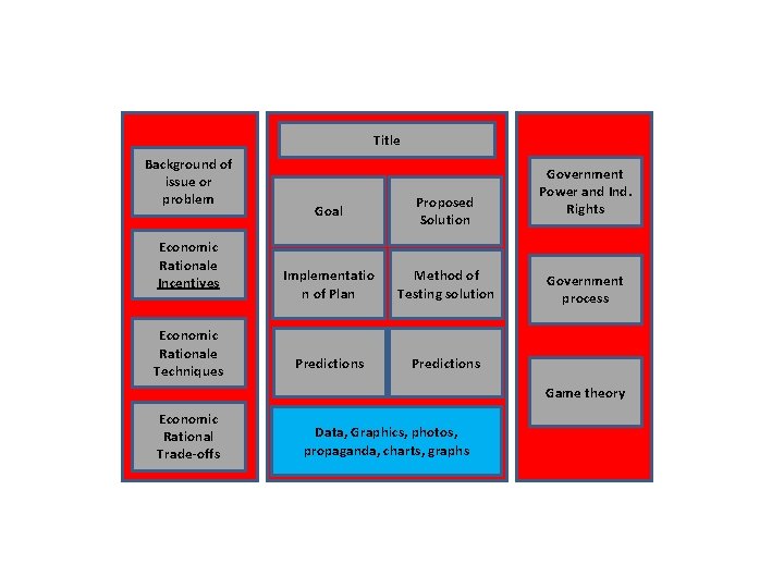 Title Background of issue or problem Economic Rationale Incentives Economic Rationale Techniques Goal Proposed