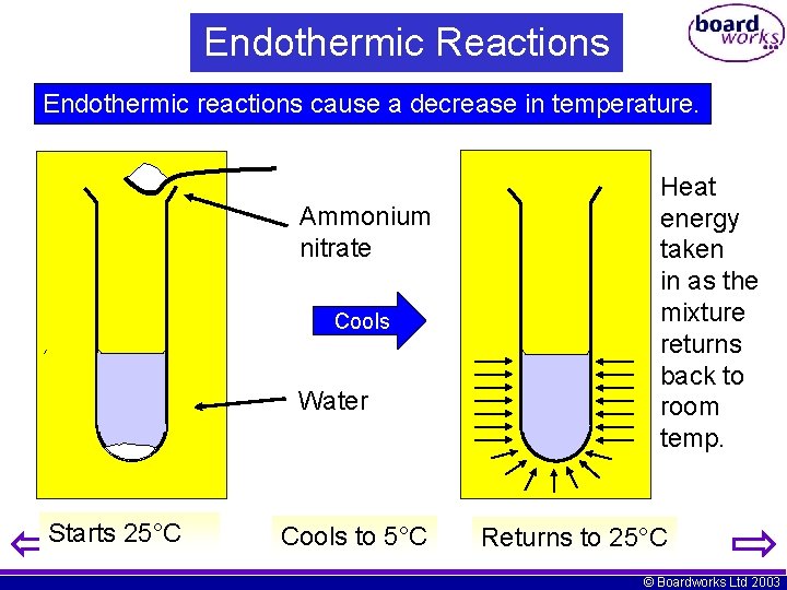Endothermic Reactions Endothermic reactions cause a decrease in temperature. Ammonium nitrate Cools Water Starts
