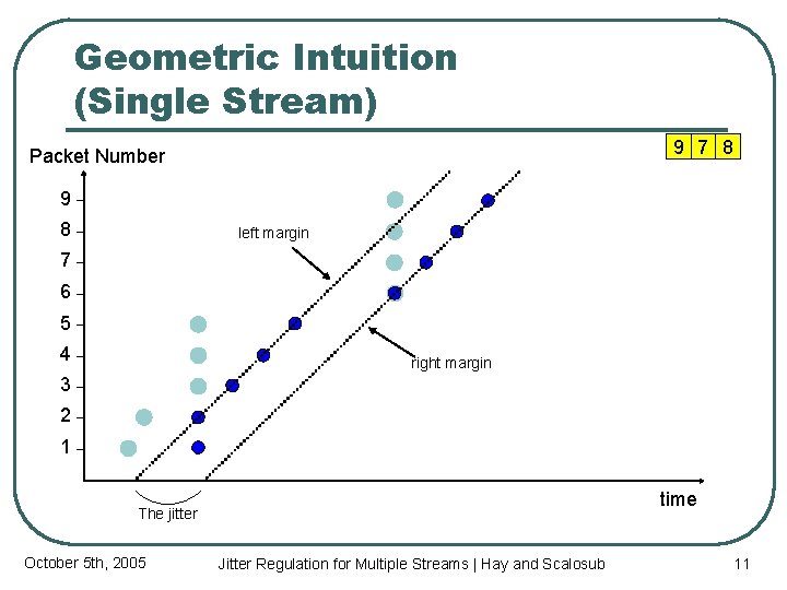 Geometric Intuition (Single Stream) 9 7 8 Packet Number 9 8 left margin 7