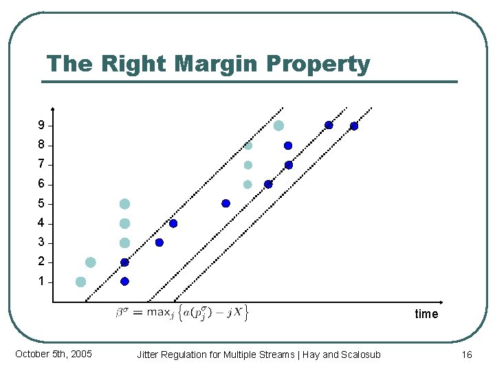 The Right Margin Property 9 8 7 6 5 4 3 2 1 time