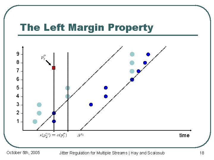 The Left Margin Property 9 8 7 6 5 4 3 2 1 time