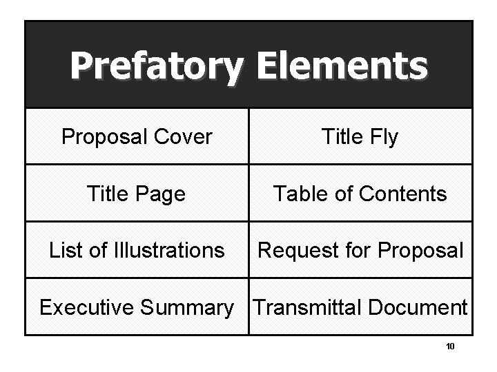 Prefatory Elements Proposal Cover Title Fly Title Page Table of Contents List of Illustrations