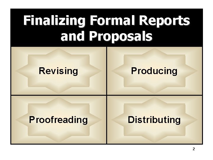 Finalizing Formal Reports and Proposals Revising Producing Proofreading Distributing 2 