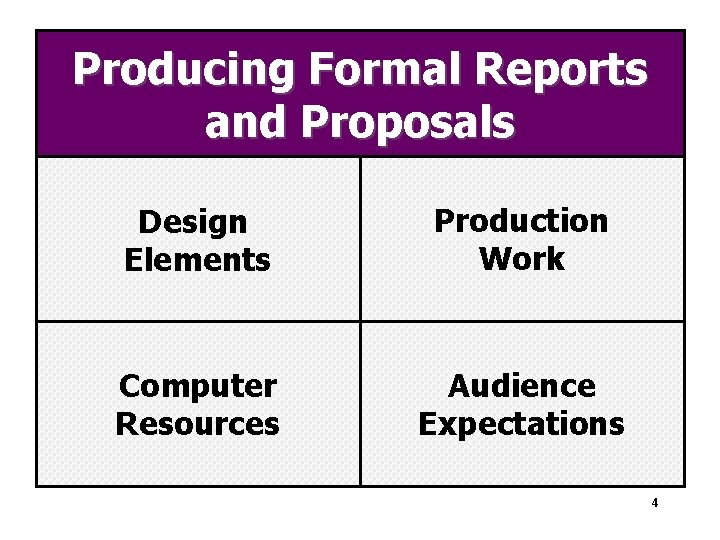 Producing Formal Reports and Proposals Design Elements Production Work Computer Resources Audience Expectations 4