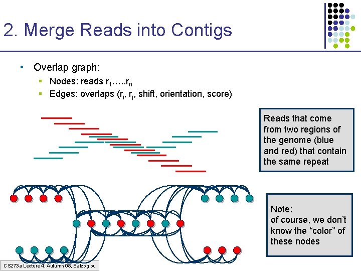 2. Merge Reads into Contigs • Overlap graph: § Nodes: reads r 1…. .