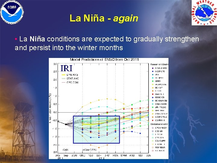 La Niña - again • La Niña conditions are expected to gradually strengthen and La Niña - again • La Niña conditions are expected to gradually strengthen and