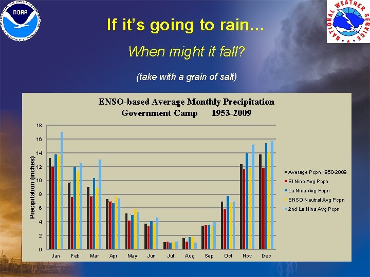 If it’s going to rain… When might it fall? (take with a grain of If it’s going to rain… When might it fall? (take with a grain of