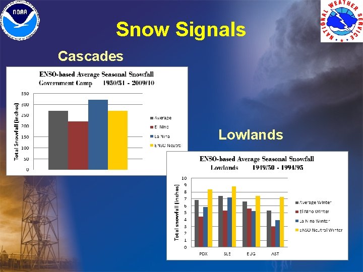Snow Signals Cascades Lowlands Snow Signals Cascades Lowlands