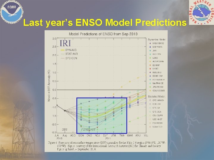 Last year’s ENSO Model Predictions Last year’s ENSO Model Predictions