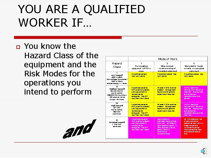 YOU ARE A QUALIFIED WORKER IF… o You know the Hazard Class of the