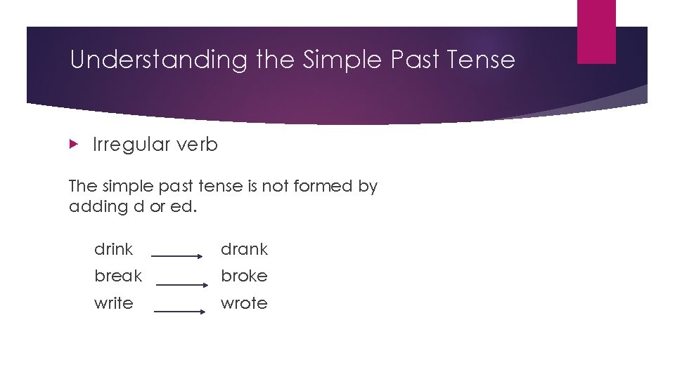 Understanding the Simple Past Tense ▶ Irregular verb The simple past tense is not