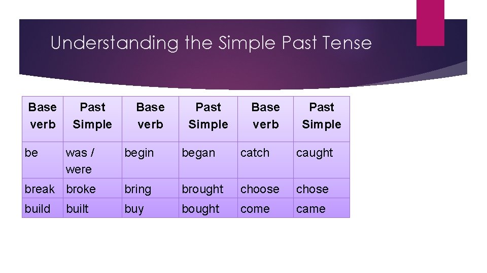 Understanding the Simple Past Tense Base verb be Past Simple Base verb Past Simple