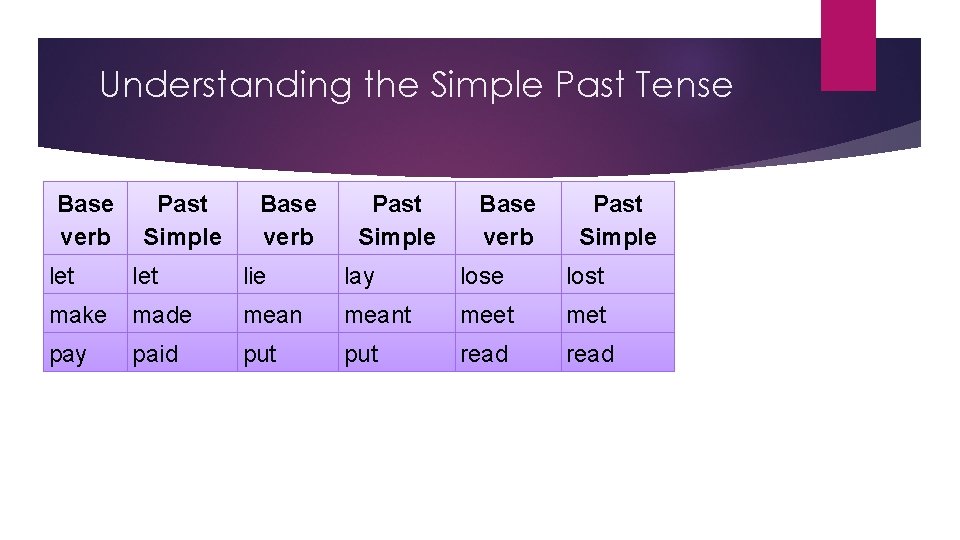Understanding the Simple Past Tense Base verb Past Simple let lie lay lose lost