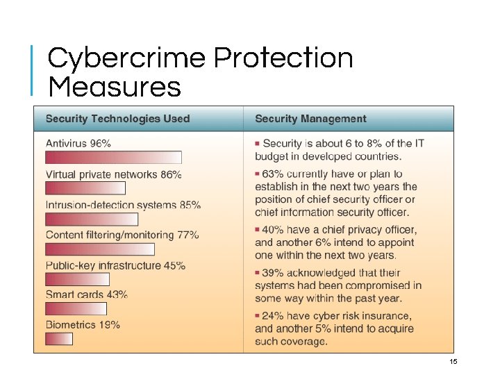 Cybercrime Protection Measures 15 Cybercrime Protection Measures 15