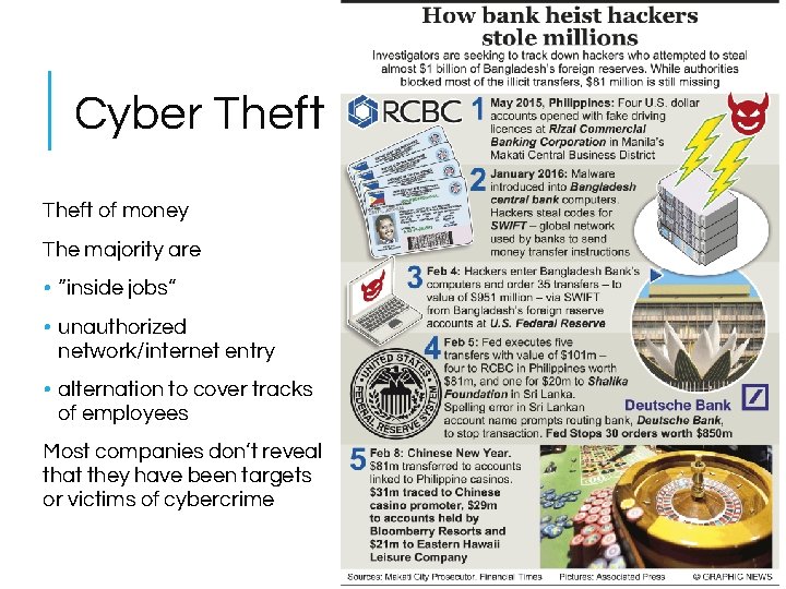 Cyber Theft of money The majority are • “inside jobs” • unauthorized network/internet entry Cyber Theft of money The majority are • “inside jobs” • unauthorized network/internet entry