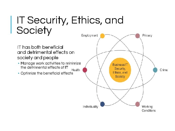 IT Security, Ethics, and Society IT has both beneficial and detrimental effects on society IT Security, Ethics, and Society IT has both beneficial and detrimental effects on society