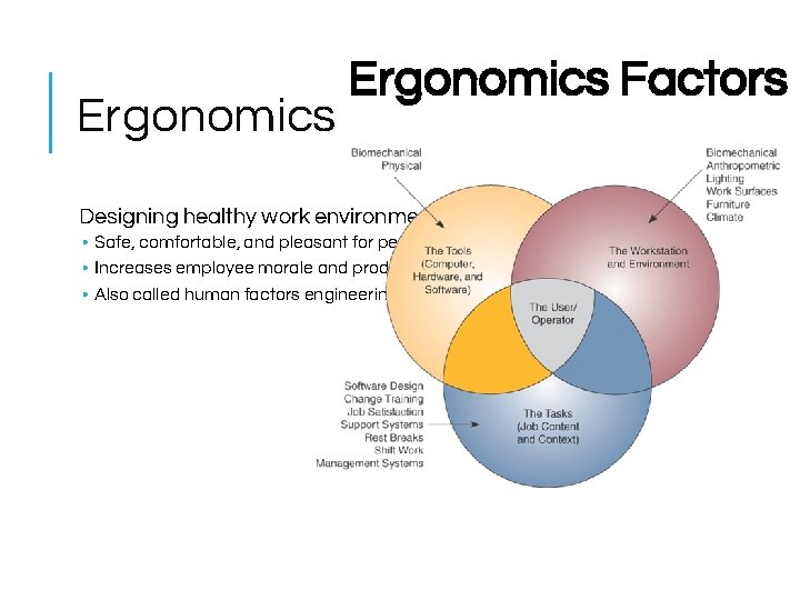 Ergonomics Factors Designing healthy work environments • Safe, comfortable, and pleasant for people to Ergonomics Factors Designing healthy work environments • Safe, comfortable, and pleasant for people to