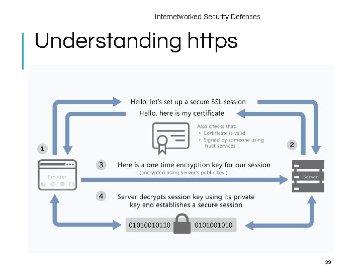 Internetworked Security Defenses Understanding https 39 Internetworked Security Defenses Understanding https 39