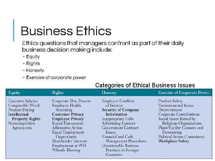 Business Ethics questions that managers confront as part of their daily business decision making Business Ethics questions that managers confront as part of their daily business decision making