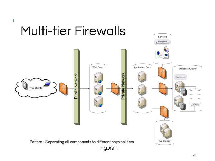 Multi-tier Firewalls 41 Multi-tier Firewalls 41