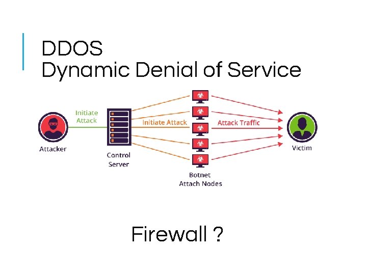 DDOS Dynamic Denial of Service Firewall ? DDOS Dynamic Denial of Service Firewall ?