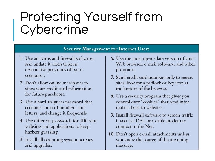 Protecting Yourself from Cybercrime Protecting Yourself from Cybercrime