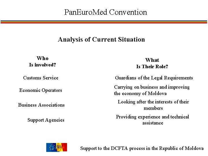 Pan. Euro. Med Convention Analysis of Current Situation Who Is involved? What Is Their