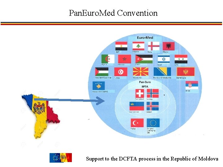 Pan. Euro. Med Convention Support to the DCFTA process in the Republic of Moldova